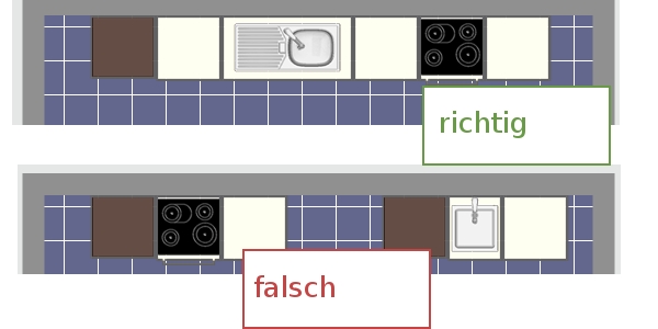 Küchenplanung - Arbeitsfläche - Arbeitverlauf